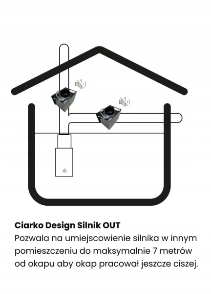 Silnik zewnętrzny Ciarko OUT W