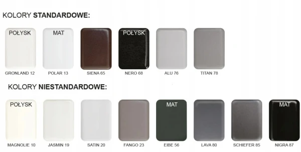 Nakładka odpływu SystemCeram kolor do wyboru do zlewozmywaków ceramicznych